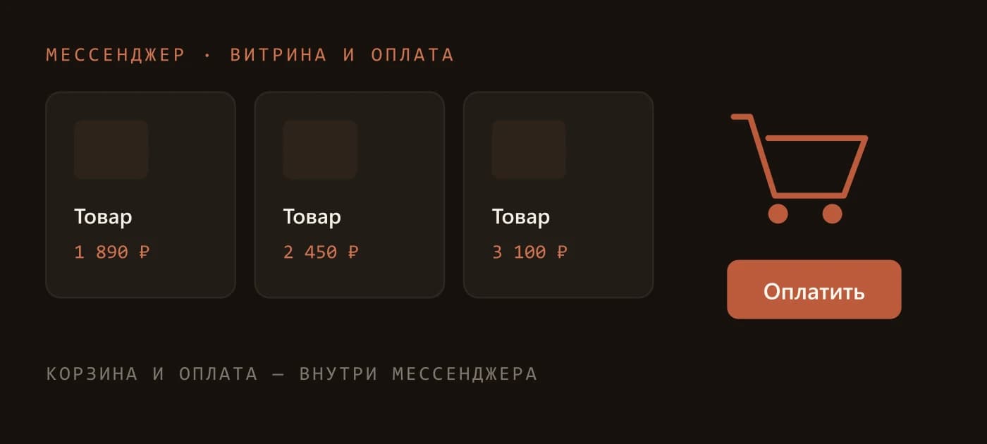 Витрина товаров с ценами, корзина и кнопка оплаты внутри мессенджера